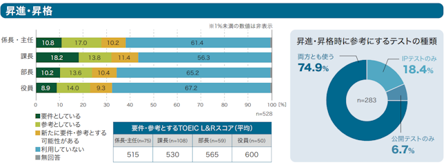 国際ビジネスコミュニケーション協会　TOEIC活用例